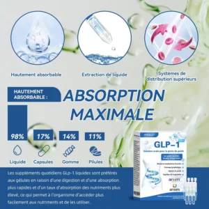 IFMAGIC® 𝐆𝐋𝐏-𝟏 𝐏𝐫𝐨 𝐒𝐨𝐥𝐮𝐭𝐢𝐨𝐧 𝐨𝐫𝐚𝐥𝐞 𝐩𝐨𝐮𝐫 𝐥𝐚 𝐩𝐞𝐫𝐭𝐞 𝐝𝐞 𝐩𝐨𝐢𝐝𝐬