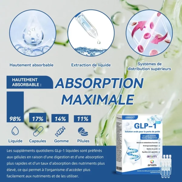 IFMAGIC® 𝐆𝐋𝐏-𝟏 𝐏𝐫𝐨 𝐒𝐨𝐥𝐮𝐭𝐢𝐨𝐧 𝐨𝐫𝐚𝐥𝐞 𝐩𝐨𝐮𝐫 𝐥𝐚 𝐩𝐞𝐫𝐭𝐞 𝐝𝐞 𝐩𝐨𝐢𝐝𝐬