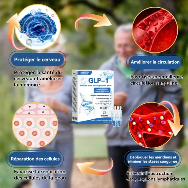 IFMAGIC® 𝐆𝐋𝐏-𝟏 𝐏𝐫𝐨 𝐒𝐨𝐥𝐮𝐭𝐢𝐨𝐧 𝐨𝐫𝐚𝐥𝐞 𝐩𝐨𝐮𝐫 𝐥𝐚 𝐩𝐞𝐫𝐭𝐞 𝐝𝐞 𝐩𝐨𝐢𝐝𝐬